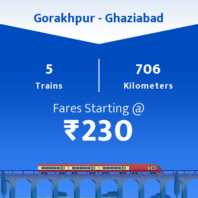 Gorakhpur To Ghaziabad Trains